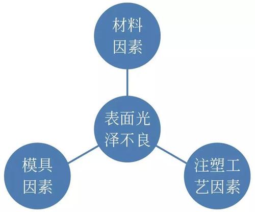 蘇州線束廠 線束產(chǎn)品不良問(wèn)題分析